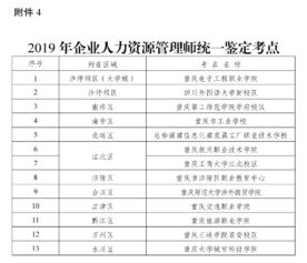 2019年重庆人力资源管理师考试报名工作通知