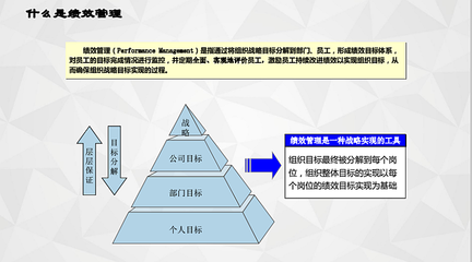 【重庆站】《战略人力资源与薪酬绩效管理》--如何打造高执行力团队