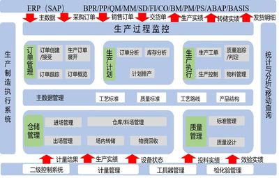 探析重庆智能工厂建设路径及策略