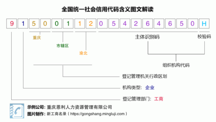 营业执照税号91500112054264650H:重庆恩利人力资源管理