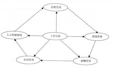 工商管理专业考研