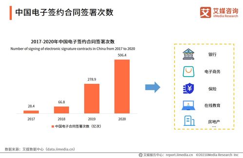 艾媒咨询 2021中国电子签约行业人力资源场景应用专题研究报告