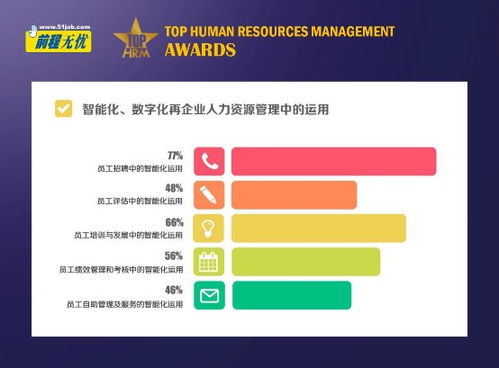 驭变求新 智胜未来 前程无忧2020人力资源管理杰出奖榜单揭晓
