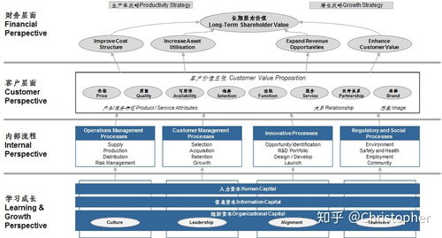 人力资源管理理论篇 当代管理理论