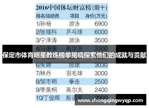 保定市体育明星教练榜单揭晓探索他们的成就与贡献